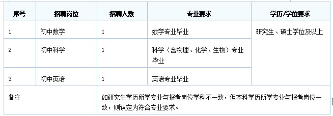 嘉兴南湖实验中学招聘