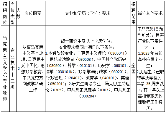 宁波理工学院招聘教师