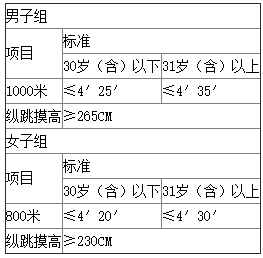 杭州市公安局招聘警务辅助人员