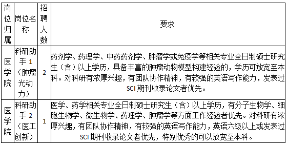 嘉兴学院医学院招聘