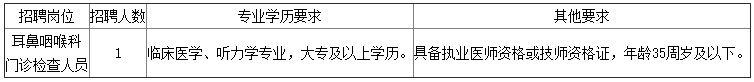台州市立医院招聘