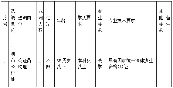 嘉兴司法局招聘