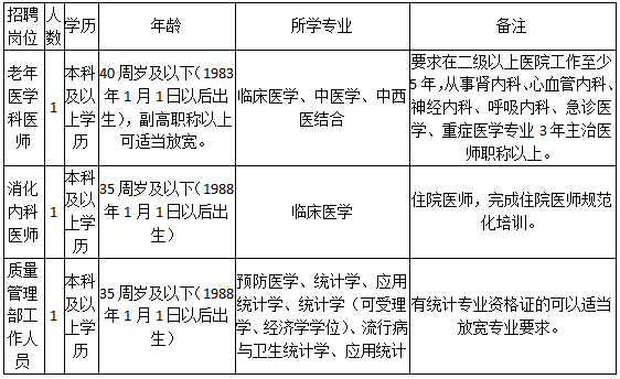 金华市人民医院招聘