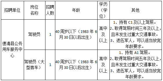 湖州招聘