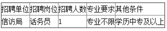宁波招聘