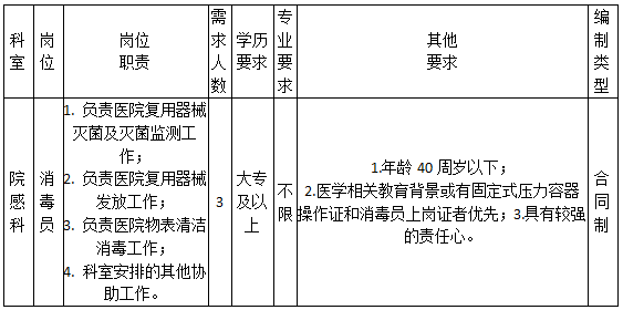 温州医科大学附属口腔医院招聘