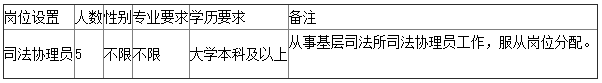 舟山招聘