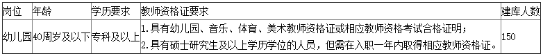 衢州招聘幼儿园教师