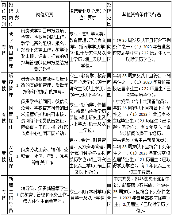 浙江纺织服装职业技术学院招聘