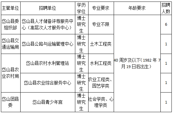 舟山事业单位招聘