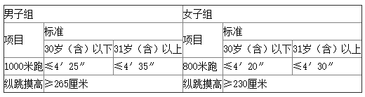 杭州市公安局招聘