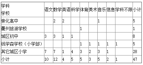 衢州开化县城区学校选调教师