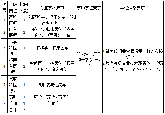 嘉兴市妇幼保健院招聘