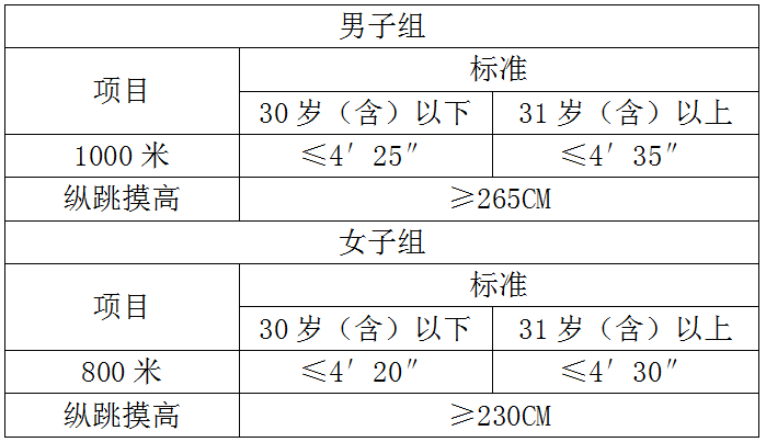 杭州市招聘
