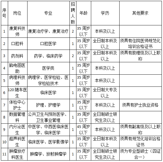 浙江卫生人才网